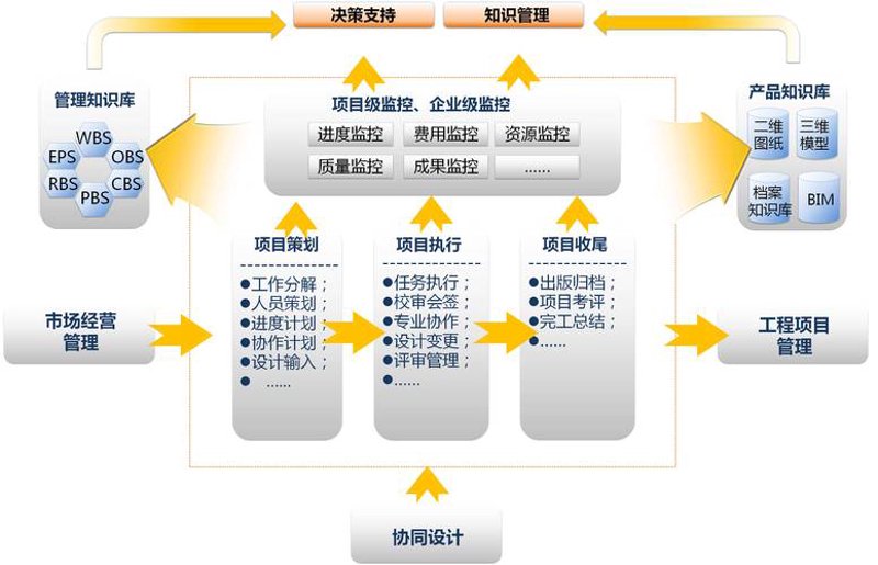 武汉项目投资：城市发展的新引擎