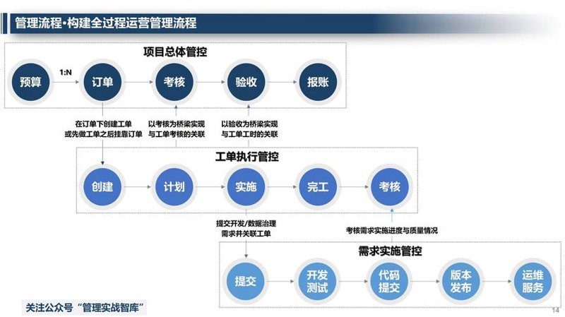 产业投资分析